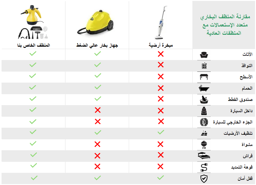 منظف ​​بخاري متعدد الإستعمالات مع 9 ملحقات